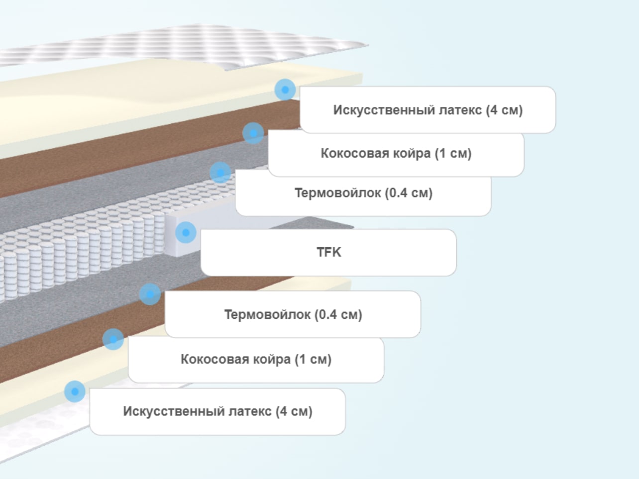 Матрас eco line hard