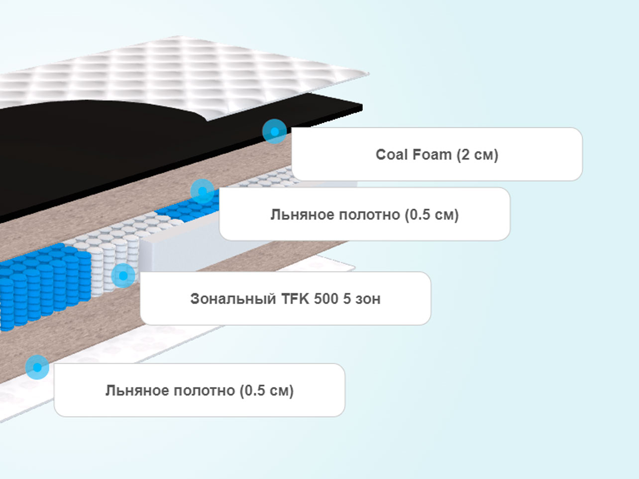 Аскона base матрас